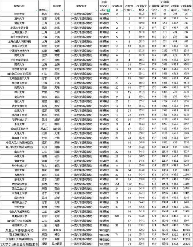 11最低分数线江苏2022（211最低分数线文科）"