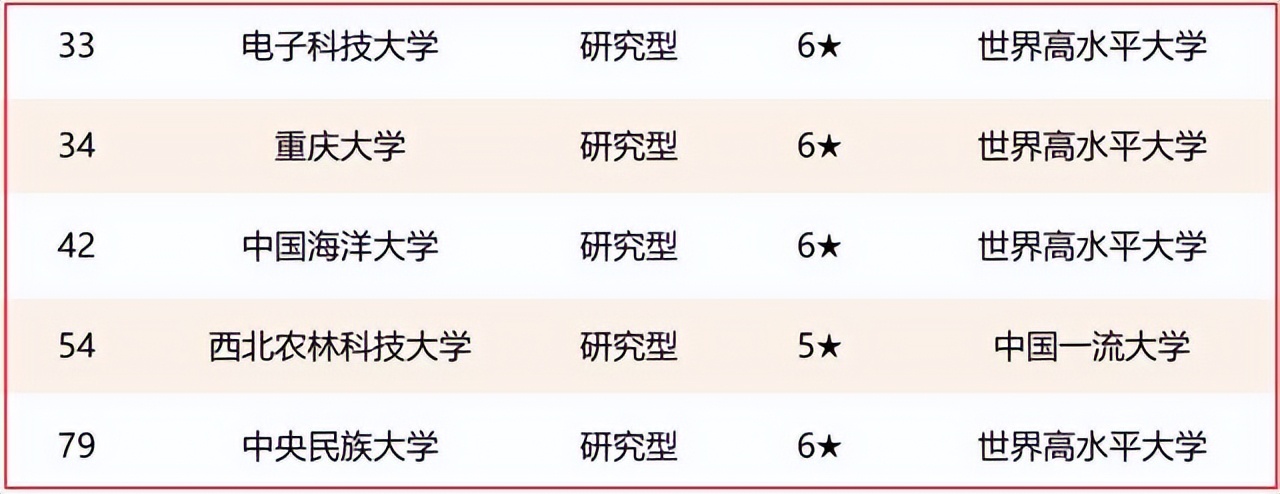 985大学“后五名”名单：中海大倒数第三，中央民大倒数第一